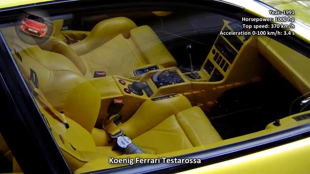 #59. Koenig Ferrari Testarossa