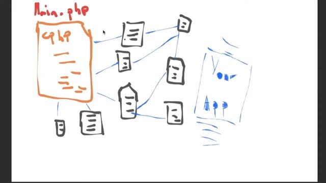 Auto Loading in PHP by Web Dotz смотреть онлайн