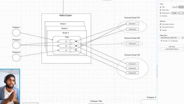 Kafka Architecture | Key terminologies | Kafka Features | Apache Kafka Tutorial in Hindi | Video 2 смотреть онлайн
