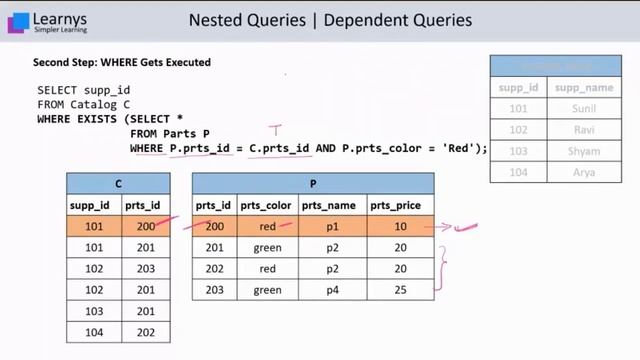 SQL Nested Query 1 InfyTQ 2023 смотреть онлайн