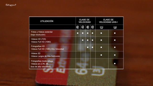 La mejor microSD para GoPro | Revisado Sencillo смотреть онлайн