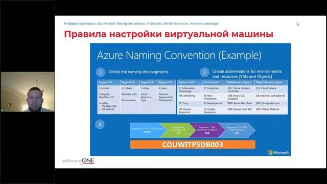 Инфраструктура с Azure IaaS: быстрый запуск, гибкость, безопасность, низкие расходы смотреть онлайн