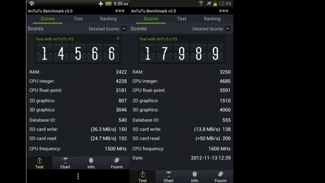 Что нужно знать о тестах смартфонов: AnTuTu, 3DMark, GPS Test.