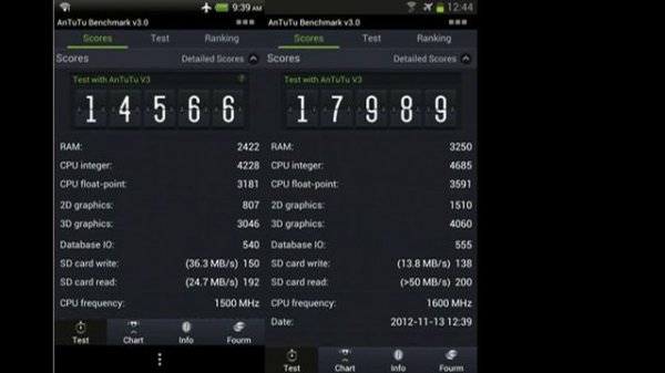 Что нужно знать о тестах смартфонов: AnTuTu, 3DMark, GPS test.