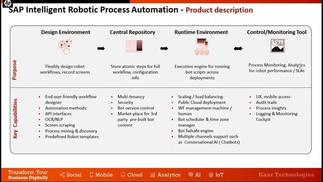 Webinar | On demand - RPA is Revolutionizing Business Process Automation in SAP | Kaar Technologies смотреть онлайн