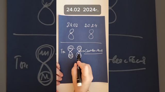 Зеркальная дата февраля.Это произойдет уже завтра.