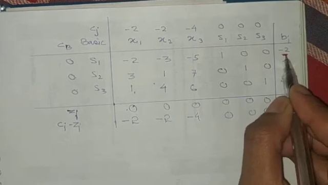 Dual Simplex method смотреть онлайн