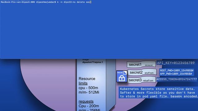 Design a Pod from scratch (k8s hands-on for CKAD - 5) смотреть онлайн
