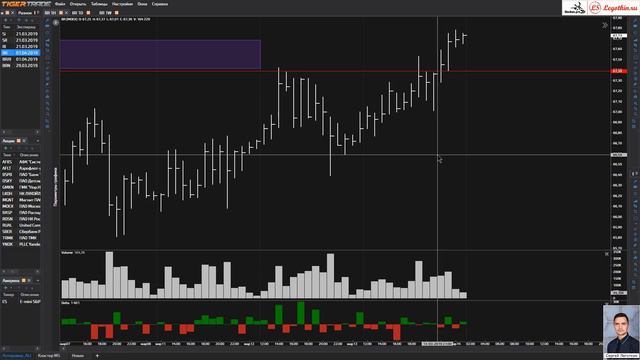 Утренний обзор нефти BR от 2019-03-14 смотреть онлайн