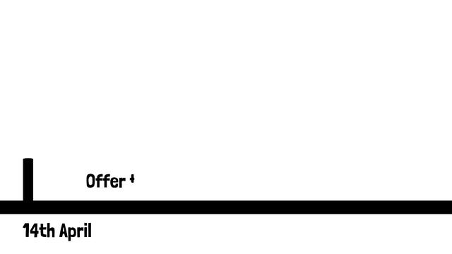 Elon Musk Twitter Takeover Explained In 6 Minutes