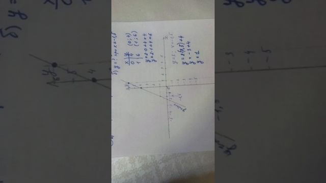 Контрольная работа №3ю Вариант 3 Математика 7 класс смотреть онлайн