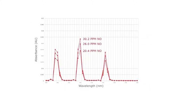 OMA 406 Rackmount Analyzer Demo смотреть онлайн