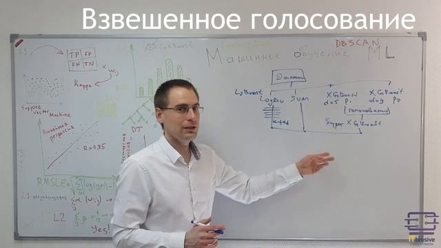Ансамбль стекинга смотреть онлайн