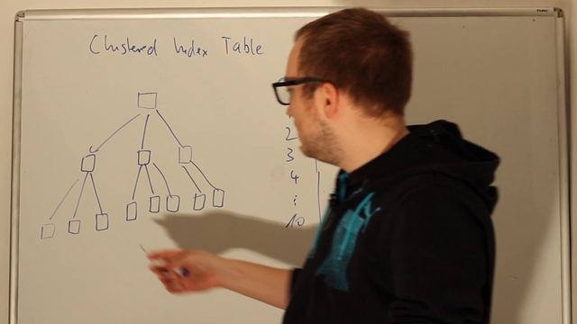 SQL Advanced Videos #1: B-Tree and Clustered Index смотреть онлайн