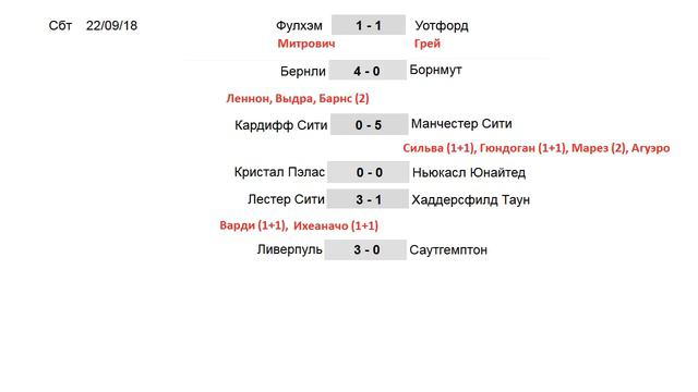 Футбол. Чемпионат Англии 2018-2019. АПЛ. 6 тур. Результаты, Таблица. Расписание. смотреть онлайн