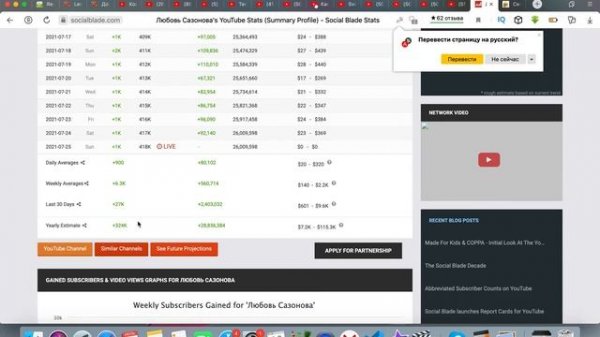 Доход канала Любовь Сазонова.Svetlana Müller