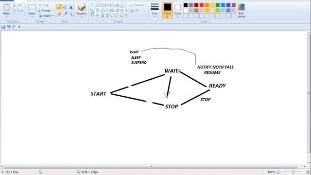 Java Thread life cycle video in telugu смотреть онлайн