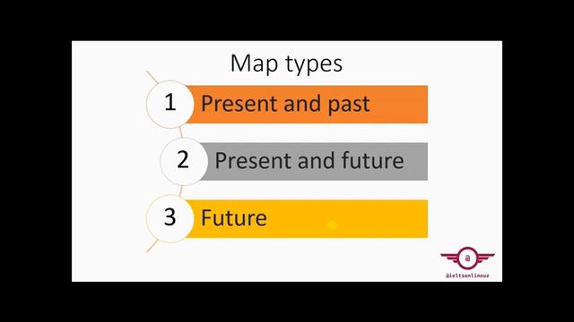 IELTS TASK 1 (MAP) - 1 QISM | IELTS WRITING TASK 1 | IELTS UZBEK TILIDA смотреть онлайн