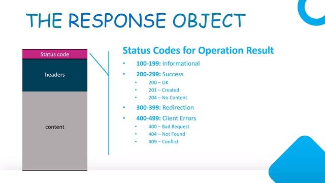 07 REST full API с ASP NET Core Web API .NET 7, HTTP Response (Ответ) в REST full API смотреть онлайн