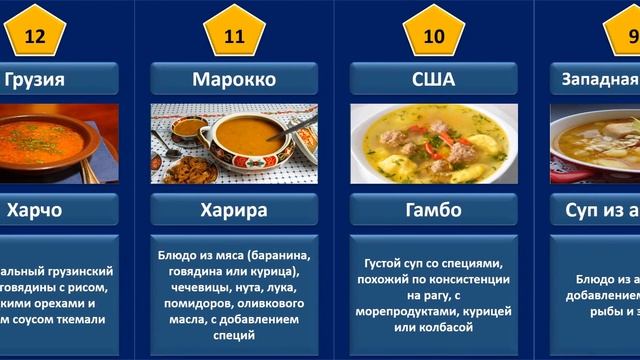 Рейтинг СУПОВ из разных стран! Самые вкусные и полезные супы со всего мира! смотреть онлайн