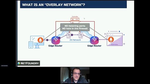 DeveloperWeek 2022 Europe - OpenZiti + Prometheus = Monitor Anything Anywhere смотреть онлайн