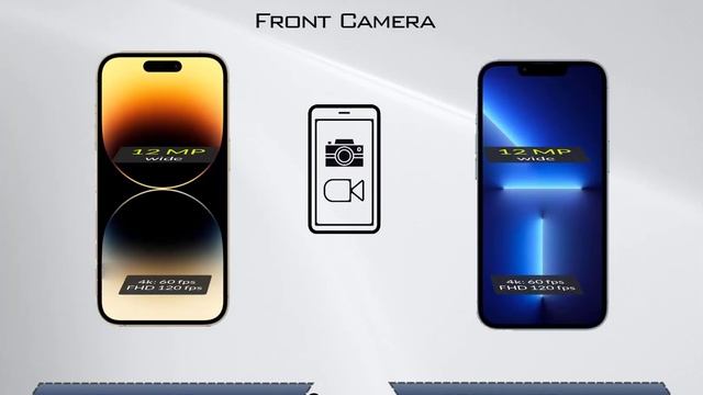 iPhone 14 Pro Max vs iPhone 13 Pro Max Comparison Last Update | Mobo Mag смотреть онлайн