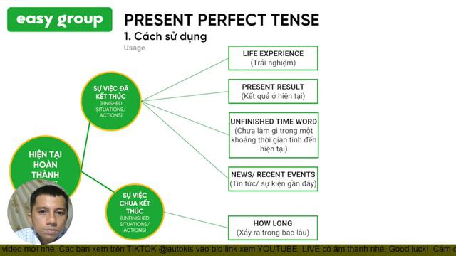 Present perfect tense - Learn on easy class #369TUS смотреть онлайн