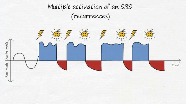 Disease is Different - The Two Phases of an SBS (Part 5) смотреть онлайн