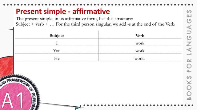 Present Simple Affirmative Tense | A1 English Grammar смотреть онлайн