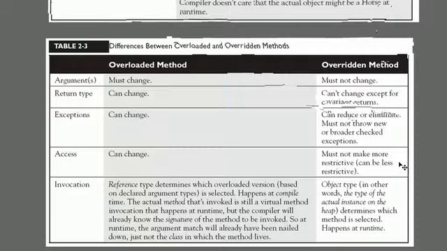 Java Overloading and Reference type casting смотреть онлайн
