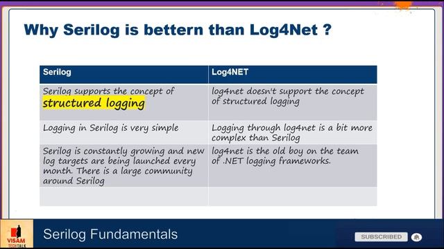 Serilog Logging Course - Video # 1 | Serilog Fundamentals & Installation in .NET Core | #logging смотреть онлайн