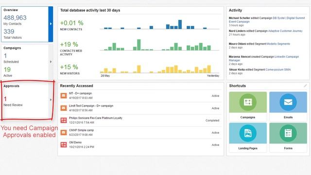 Oracle Eloqua - My Eloqua Overview смотреть онлайн