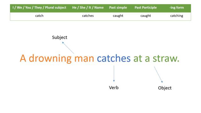 Present Indefinite Tense in Urdu | Hindi lec 8 смотреть онлайн