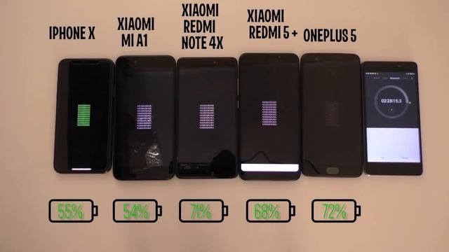 КТО ДОЛЬШЕ ПРОДЕРЖИТСЯ? IPHONE X, XIAOMI REDMI 5 PLUS, REDMI NOTE 4X, MI A1 или ONEPLUS 5? смотреть онлайн