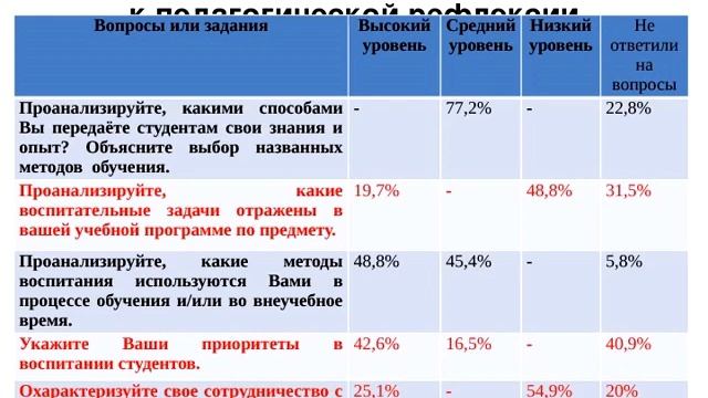 18.12.12 Научно-практический семинар смотреть онлайн