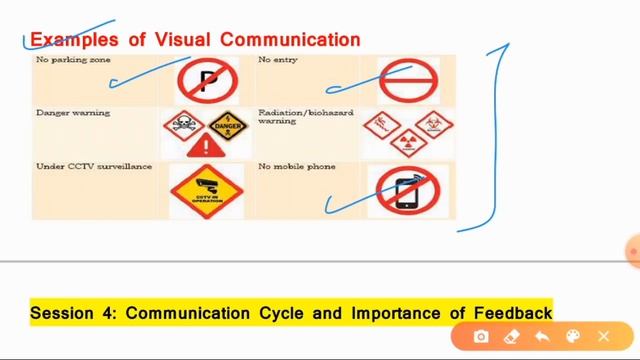 Communication Skills Class 10 Information Technology | Complete Chapter | Employability Skills смотреть онлайн