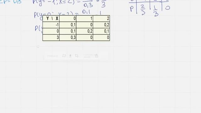 Условные и безусловные распределения смотреть онлайн