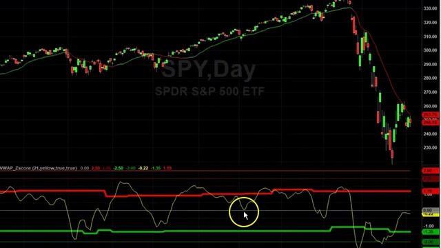 VWAP ZScore for TradeStation смотреть онлайн