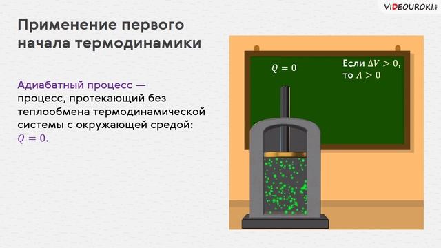 Применение первого начала термодинамики к изопроцессам