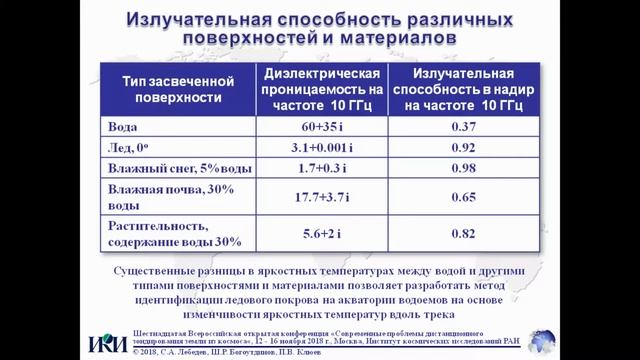 XVI.E.16 - Исследование ледового покрова Рыбинского водохранилища - Лебедев С. А смотреть онлайн