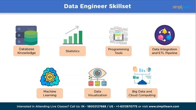 ? Data Engineer Roadmap 2023 | How to Become Data Engineer in 2023? | Simplilearn смотреть онлайн