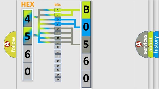 DTC Saab B0560 Short Explanation смотреть онлайн