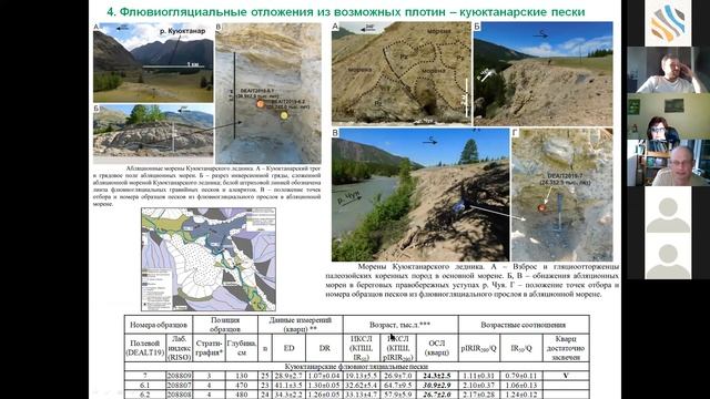 Курбанов Р.Н. ПЕРВЫЙ ОПЫТ ОСЛ ДАТИРОВАНИЯ ОБЛОМКОВ ГОРНЫХ ПОРОД ЧЕТВЕРТИЧНЫХ ОТЛОЖЕНИЙ ГОРНОГО АЛТА