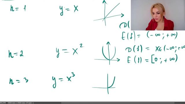 СТЕПЕННАЯ функция / степень с натуральным показателем / 1 часть смотреть онлайн