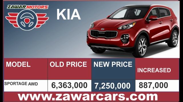 Kia Lucky The prices of all the cars have gone up a lot | Kia All Models 2022 New Prices in pakista смотреть онлайн