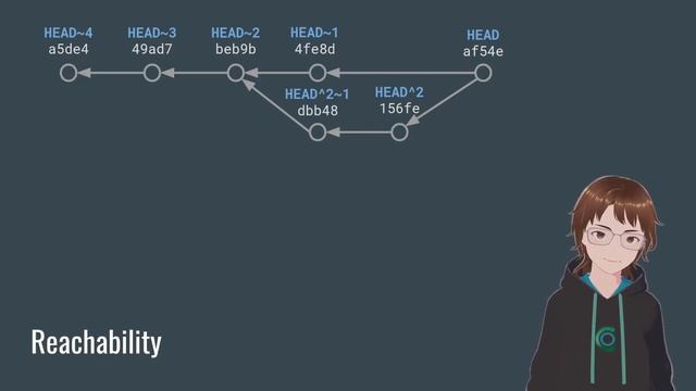 HEAD, Tags and references • Byte-sized Git #5 смотреть онлайн