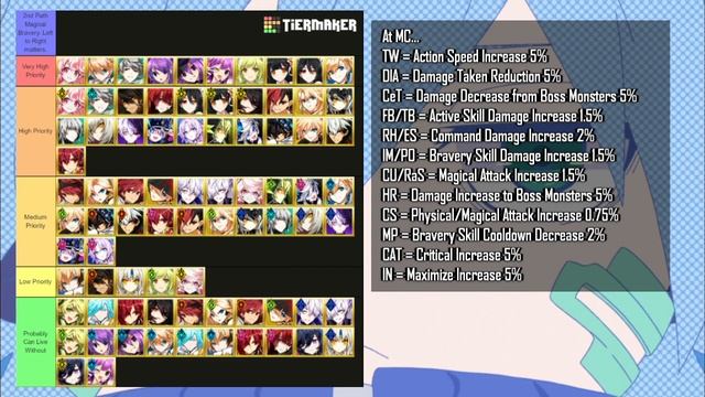Elsword Class TierList- Which Classes Are Most Worth Making As Alts