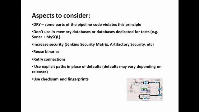 A complete Jenkins pipeline with Docker agents (slaves) tutorial [14/14] смотреть онлайн