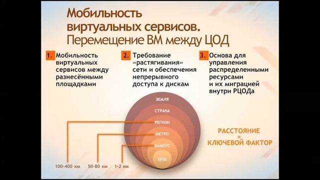 Доклад Игоря Ульянченко на конференции ИБММ смотреть онлайн