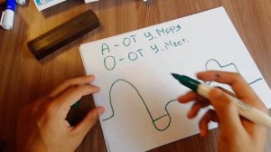 Абсолютная и относительная высота | География